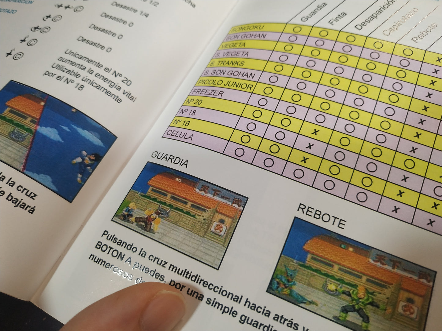 Manual de reemplazo Dragon Ball Z Butoden